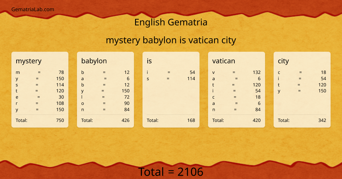 mystery babylon is vatican city in english Gematria